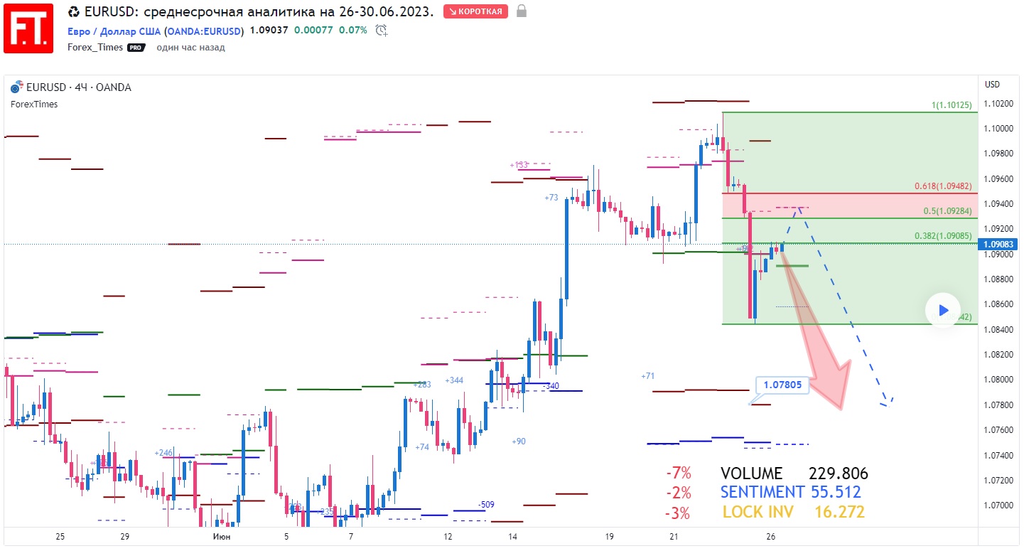 EURUSD