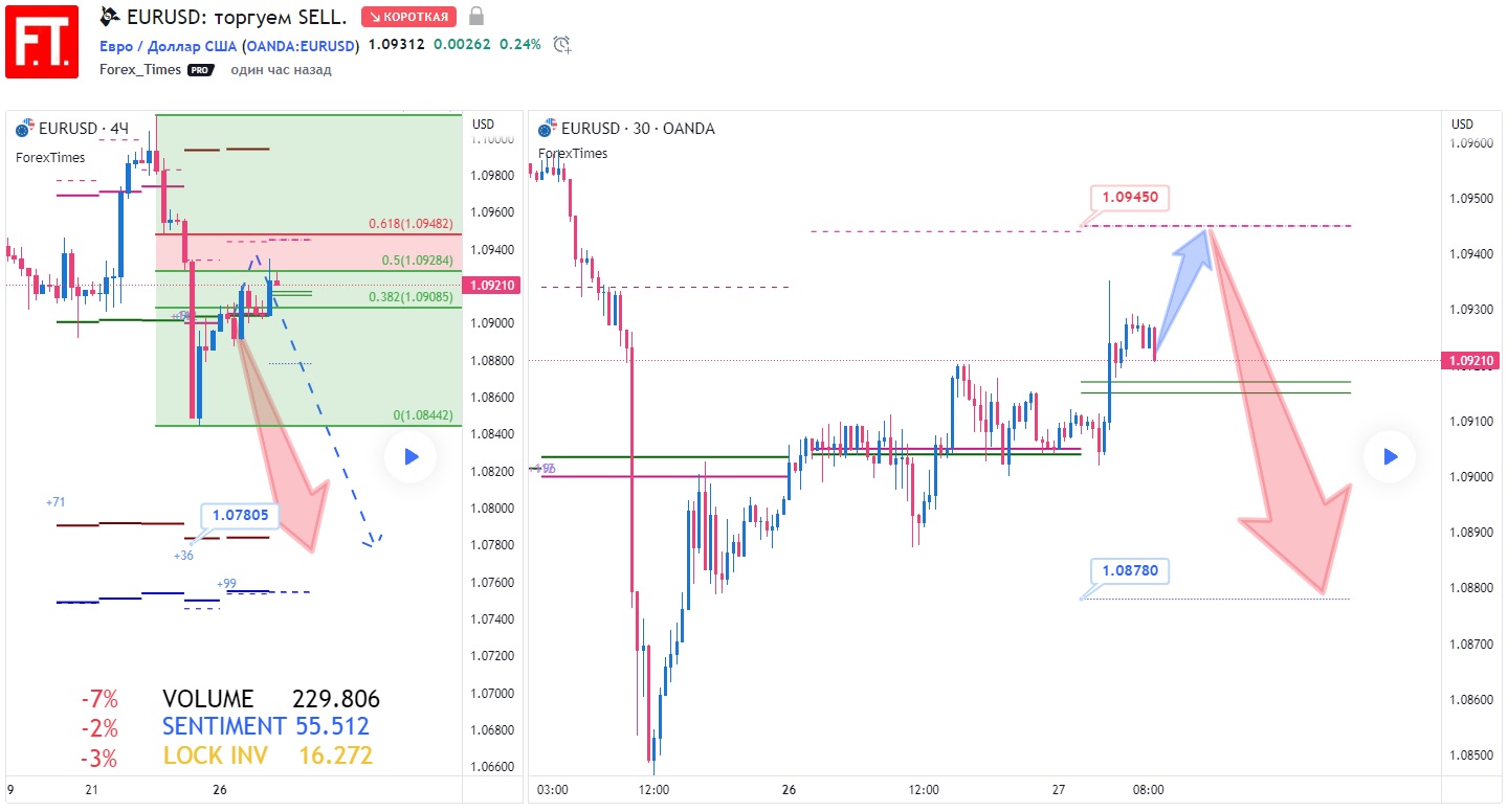 EURUSD