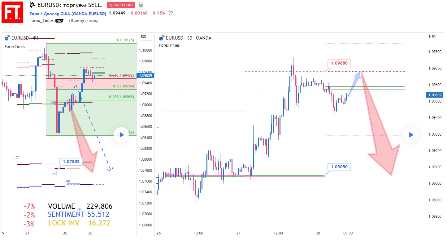 EURUSD