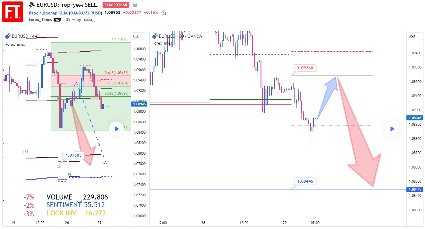 EURUSD