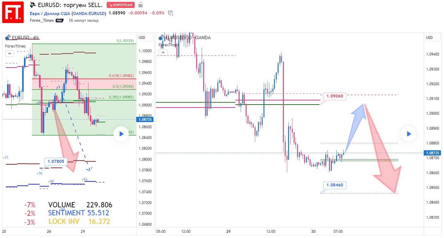 EURUSD