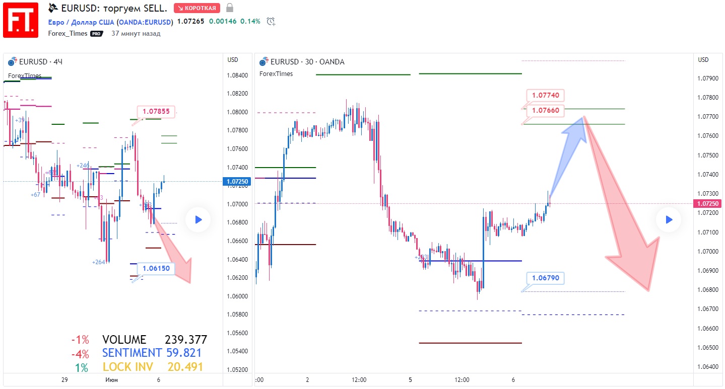 EURUSD