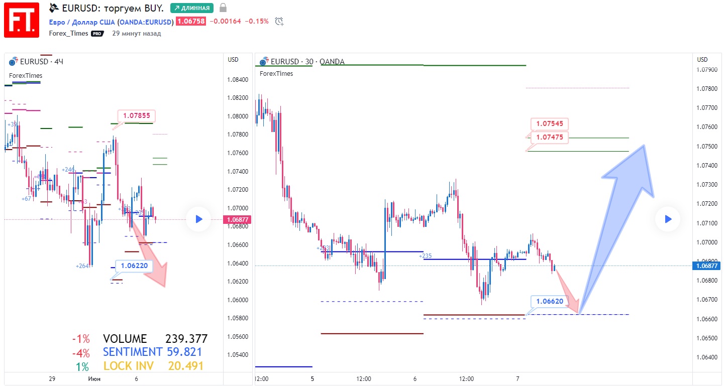 EURUSD