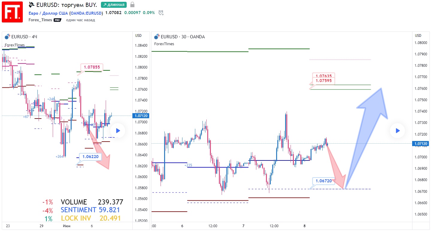 EURUSD