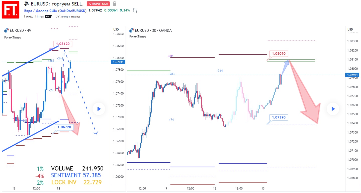 EURUSD