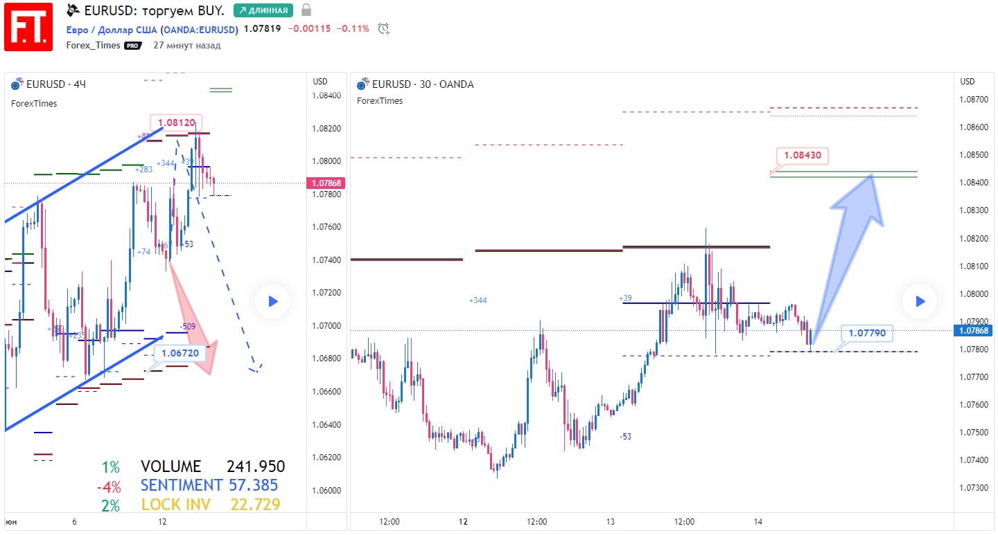 EURUSD