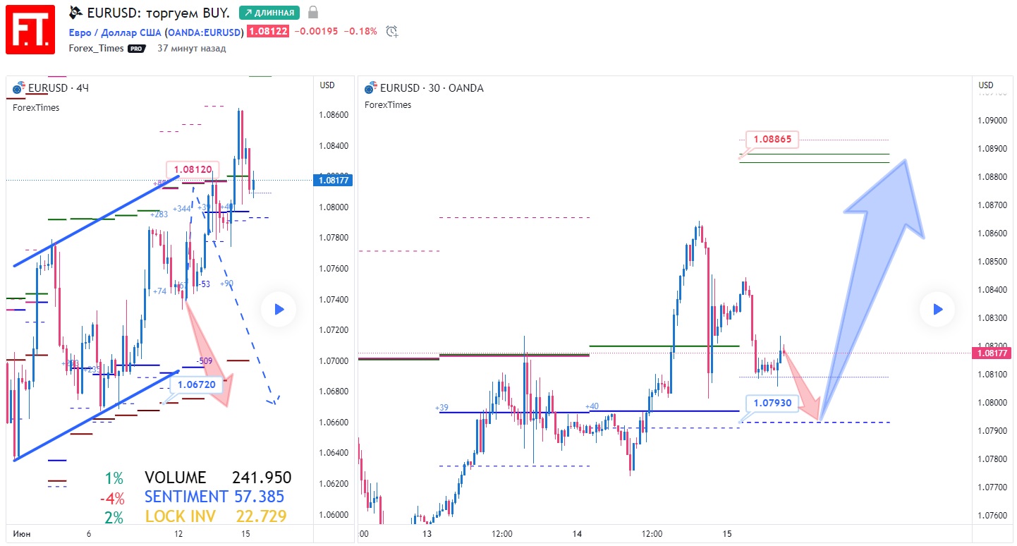 EURUSD