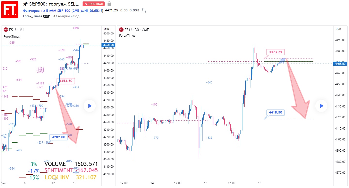SP500