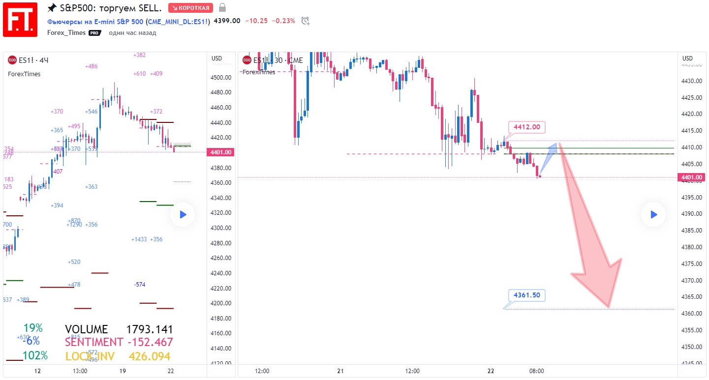 SP500