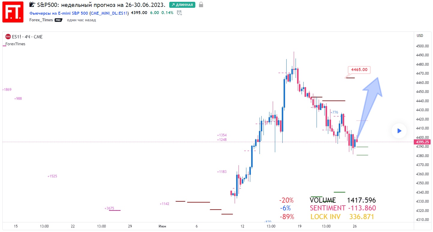 SP500