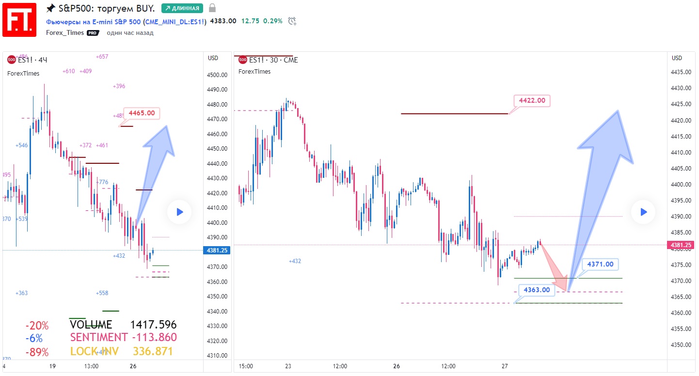 SP500