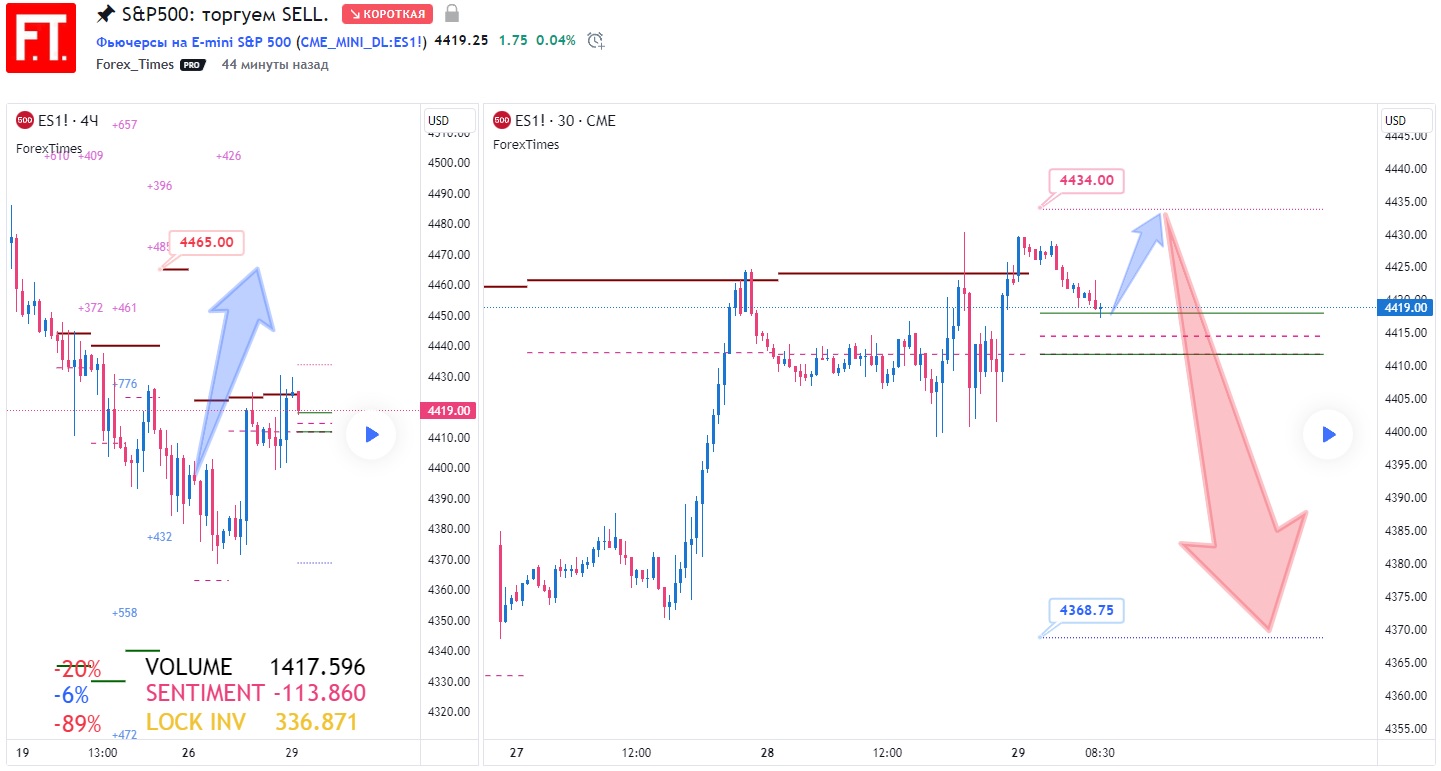 SP500