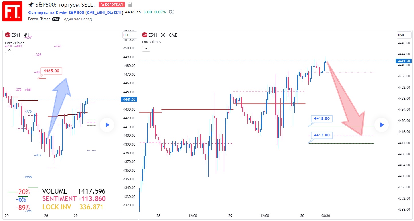 SP500