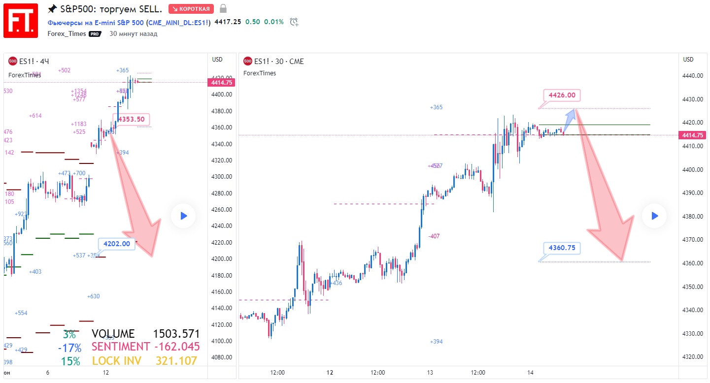SP500