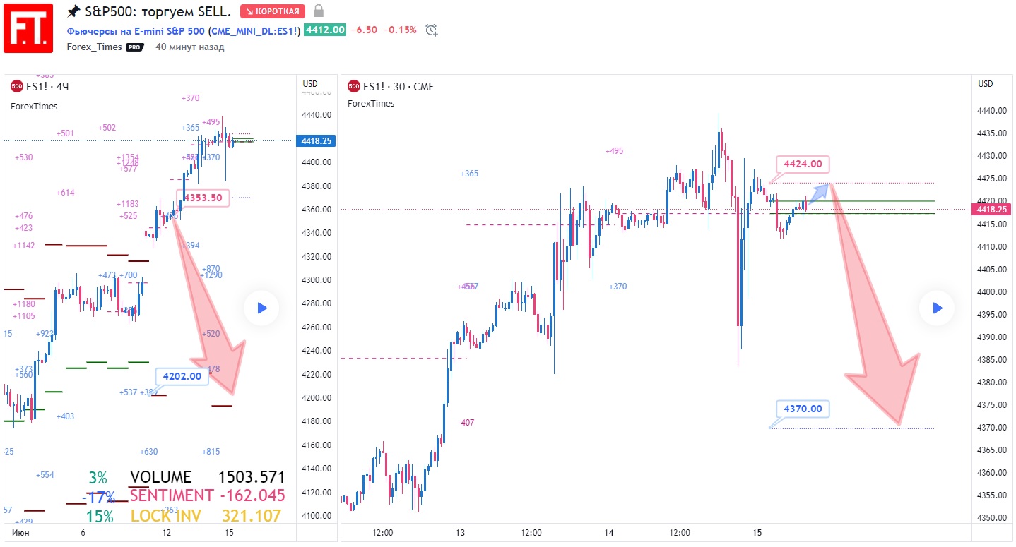 SP500