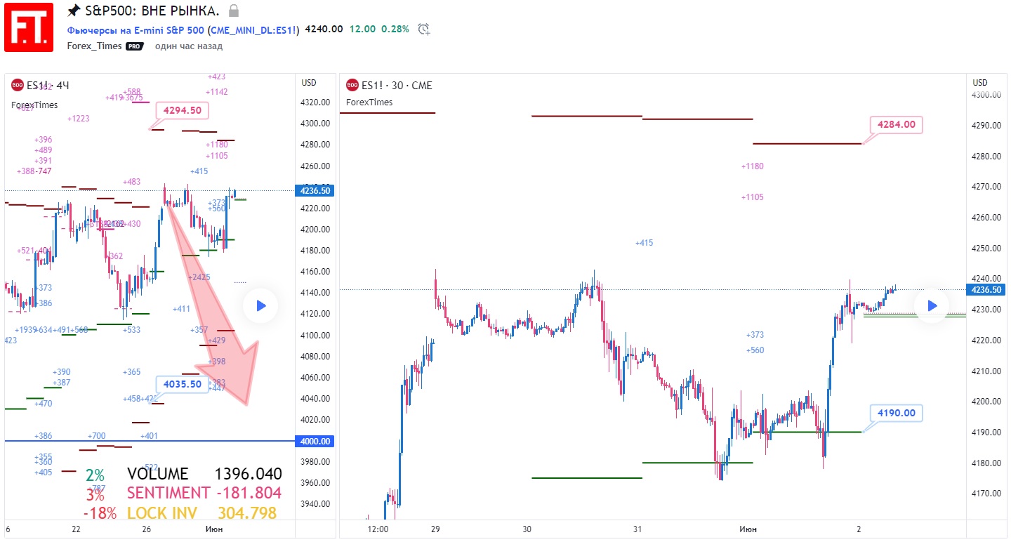 SP500