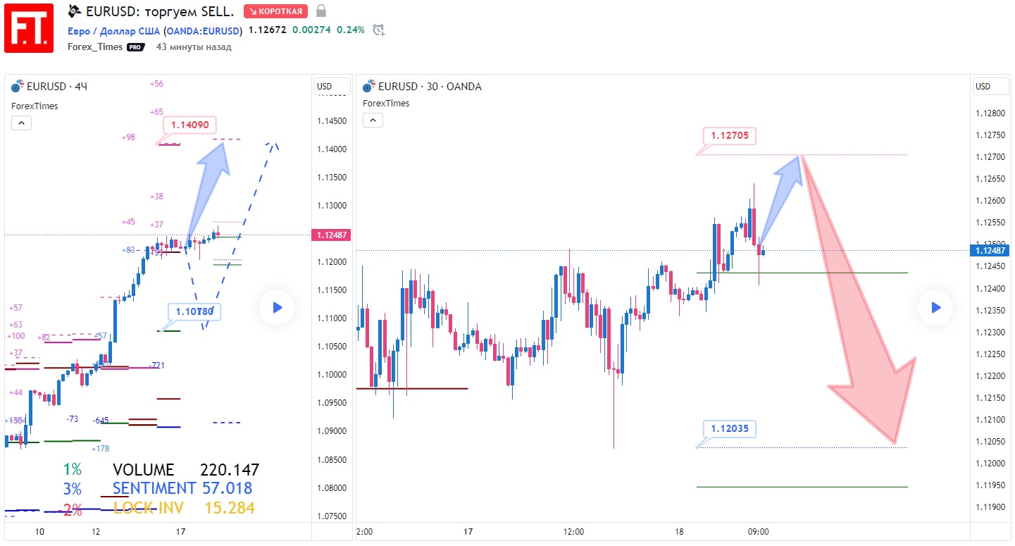 EURUSD