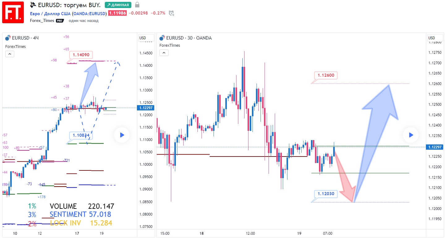 EURUSD