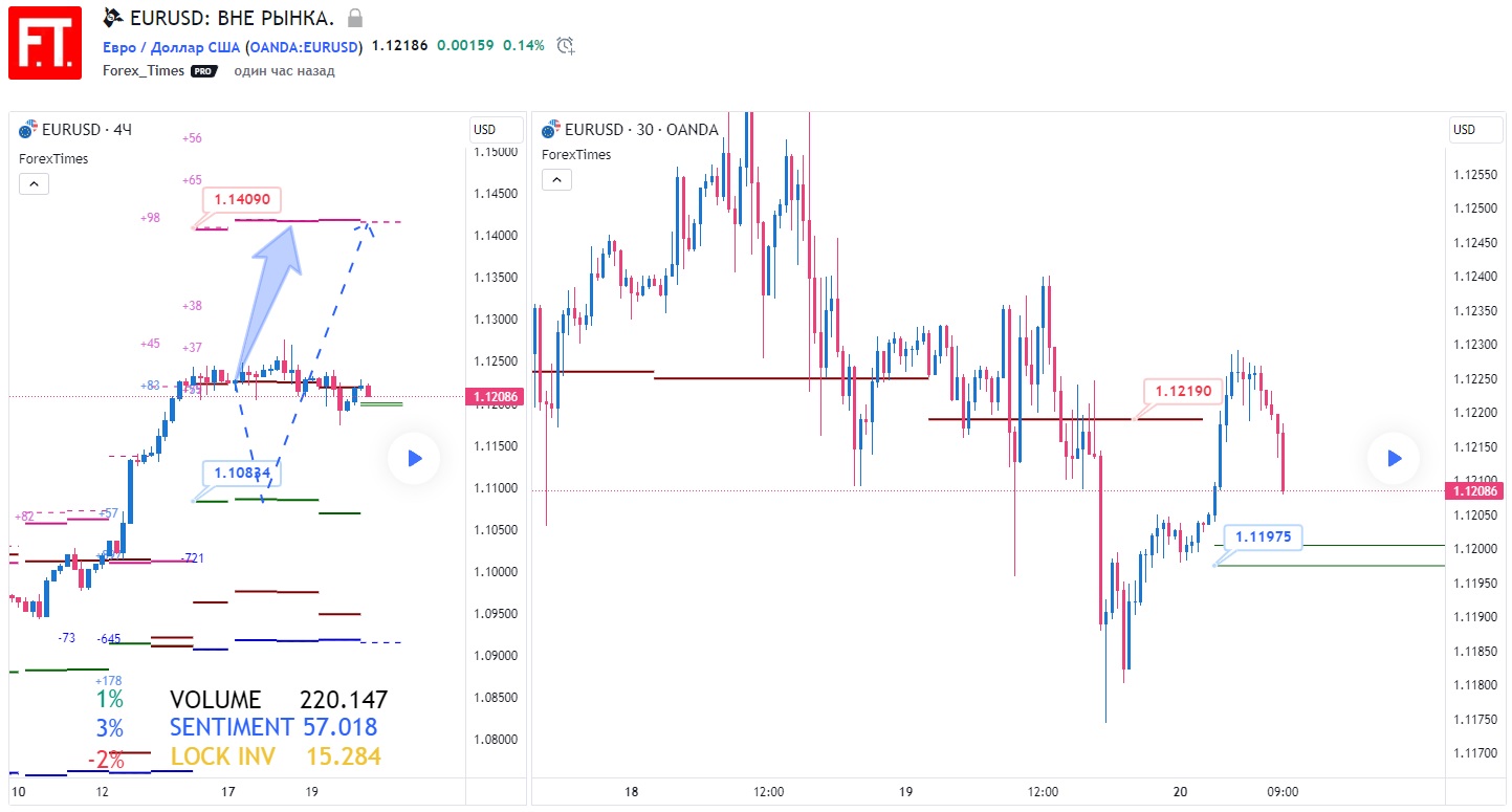 EURUSD