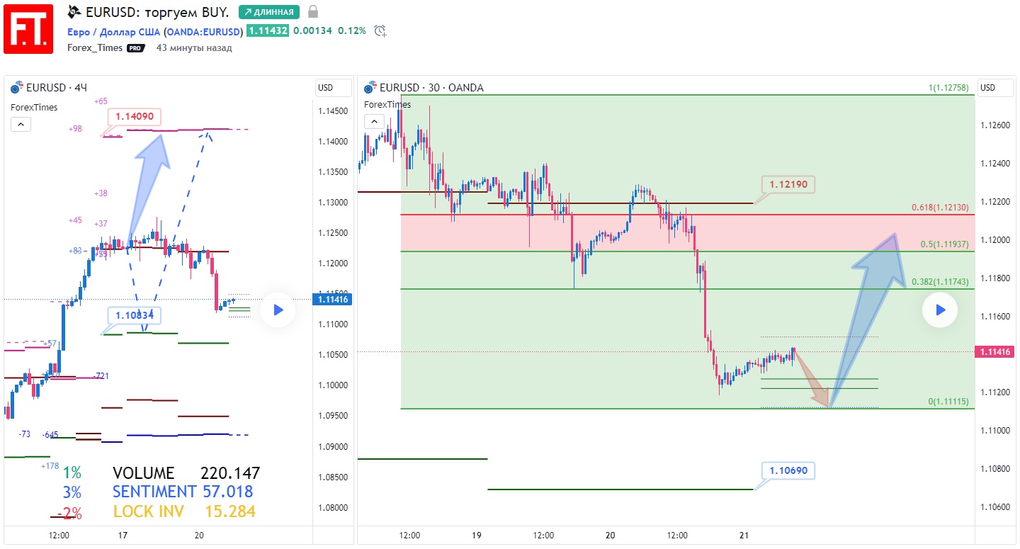 EURUSD