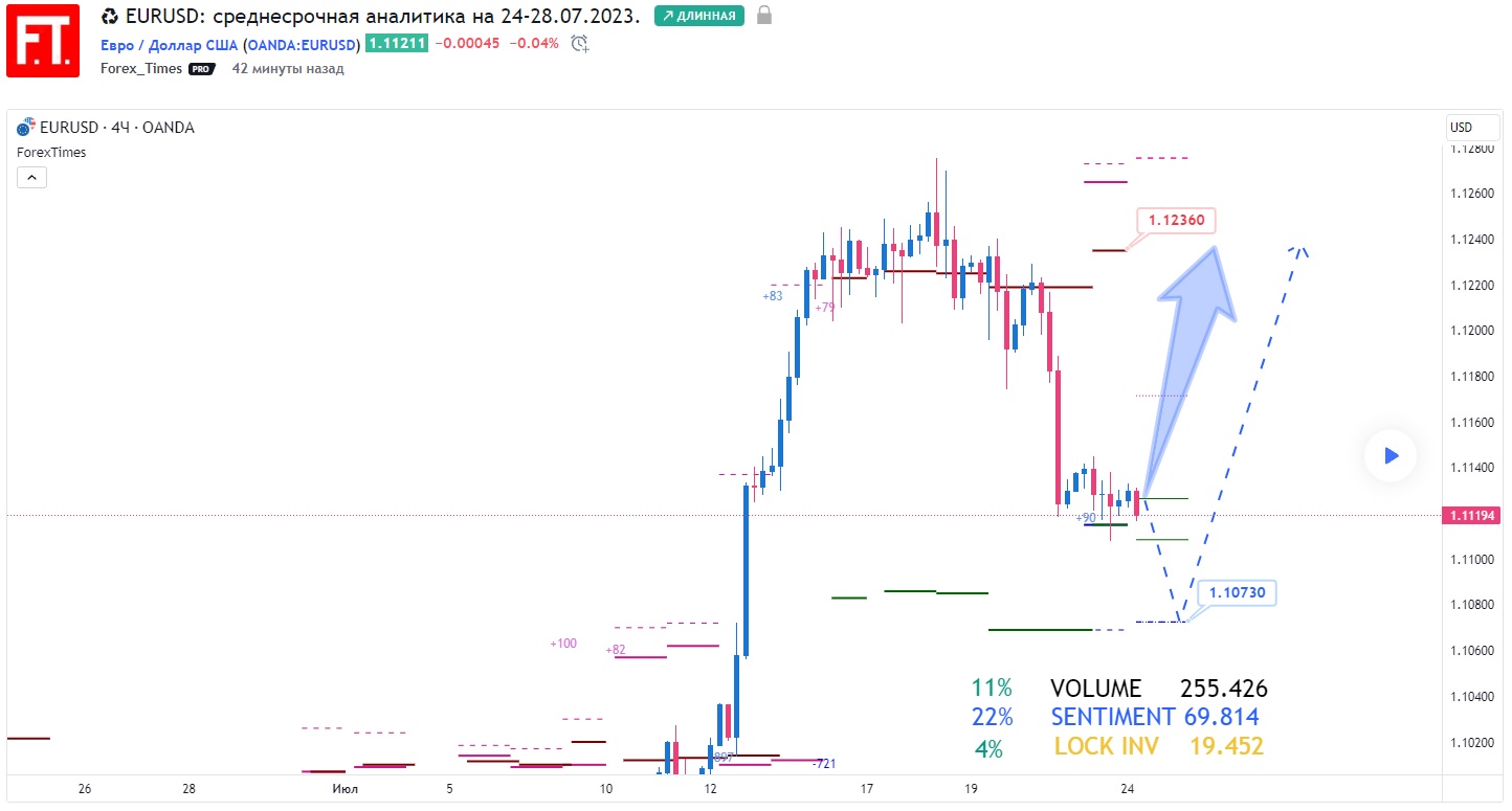 EURUSD