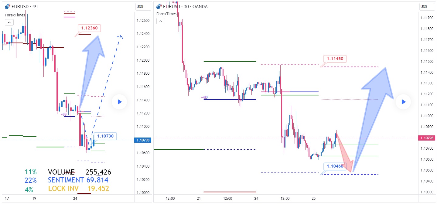 EURUSD