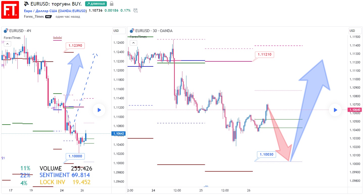 EURUSD