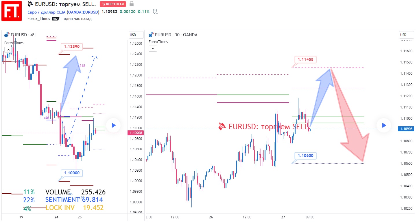 EURUSD