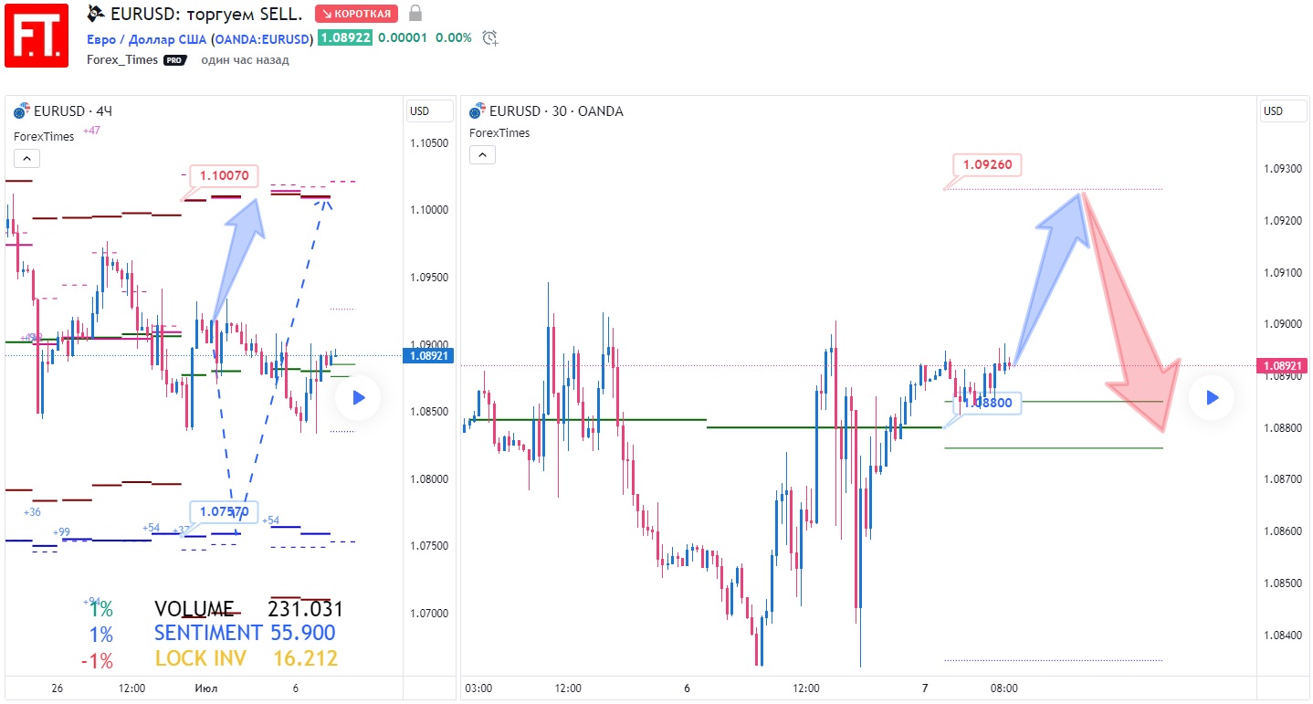 EURUSD