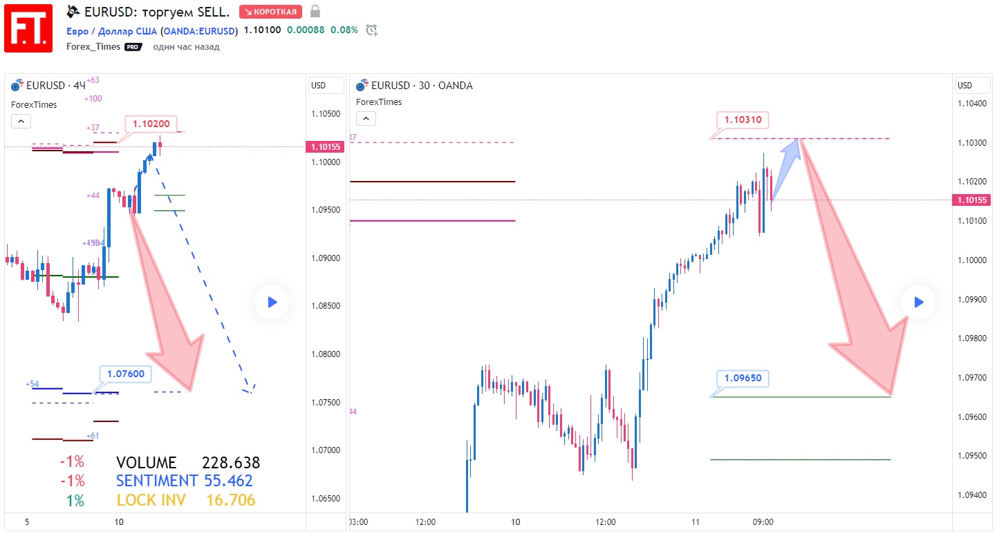 EURUSD