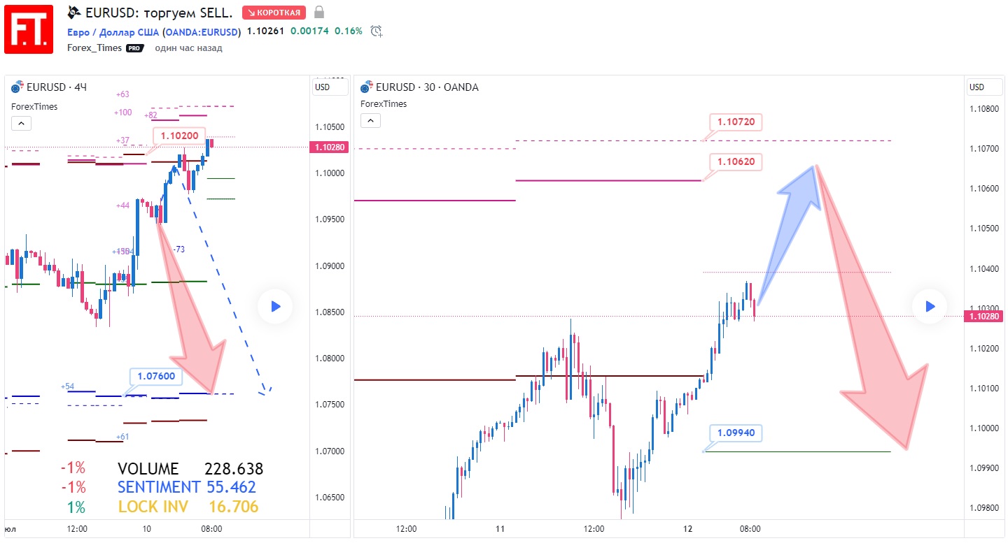 EURUSD