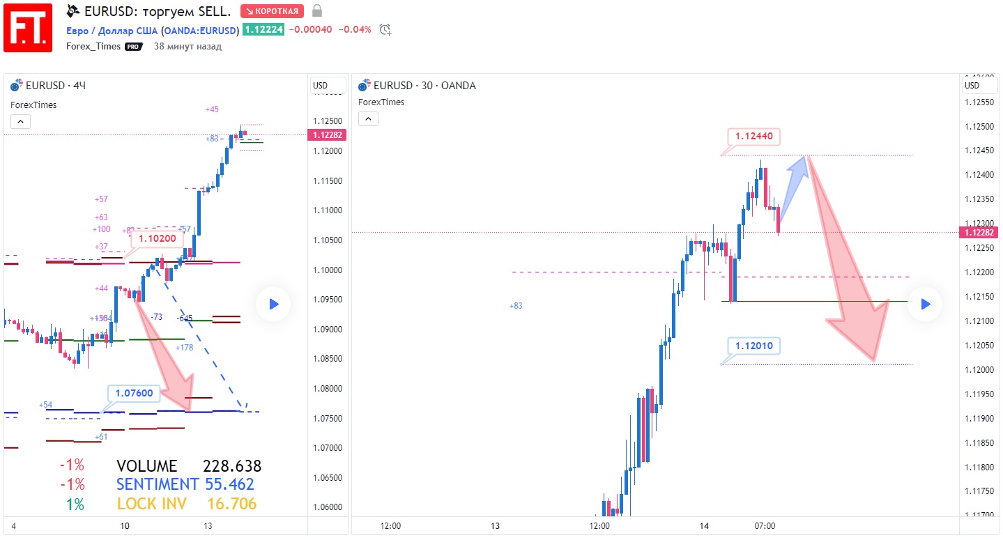 EURUSD