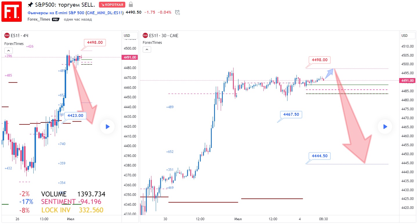 SP500