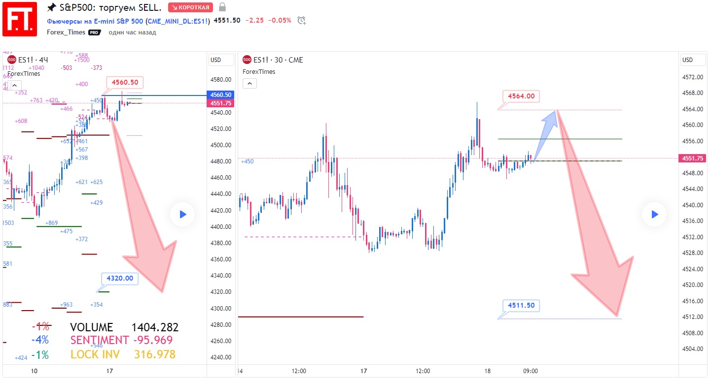 SP500