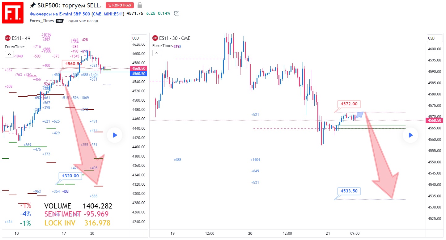 SP500