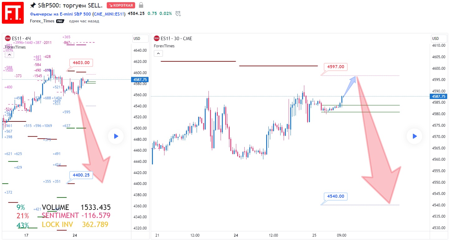 SP500