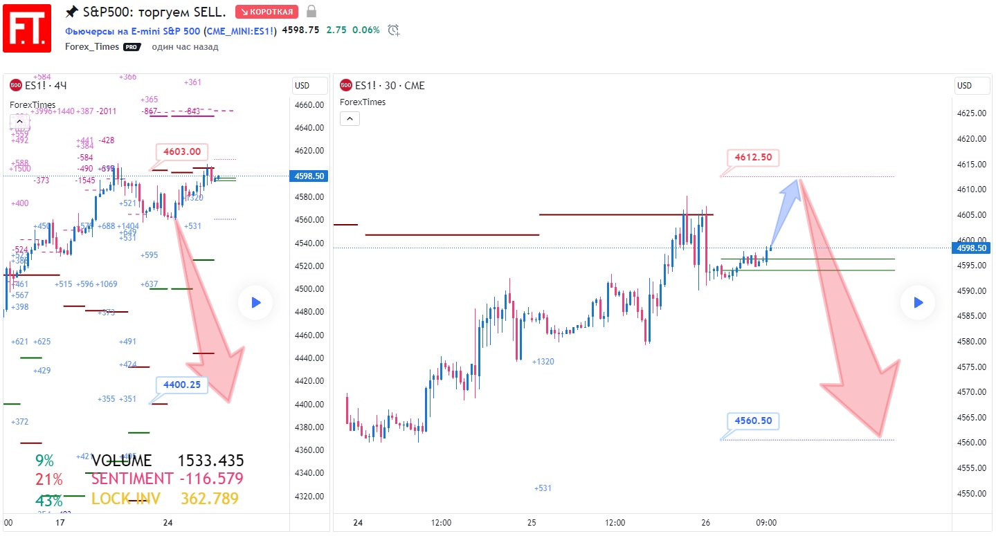SP500
