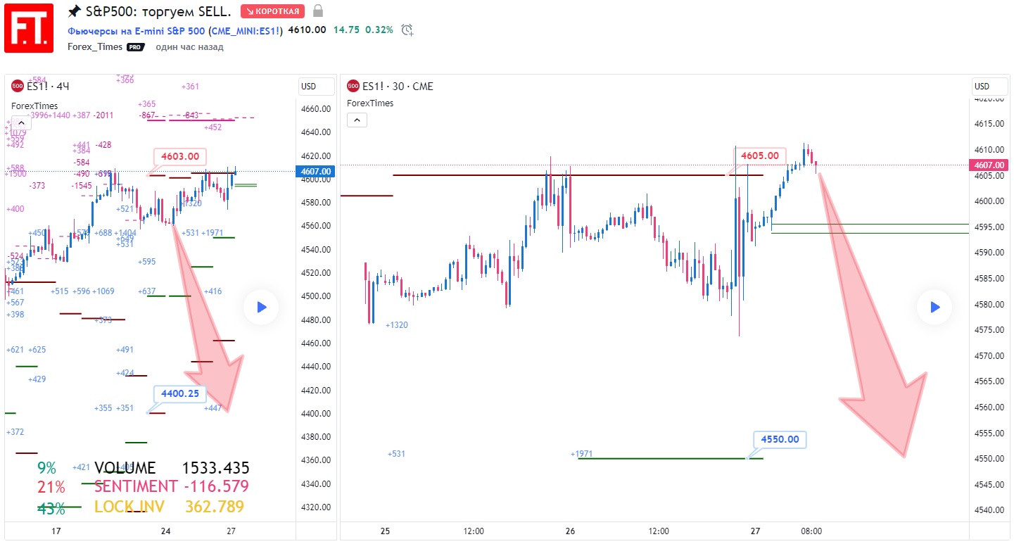 SP500