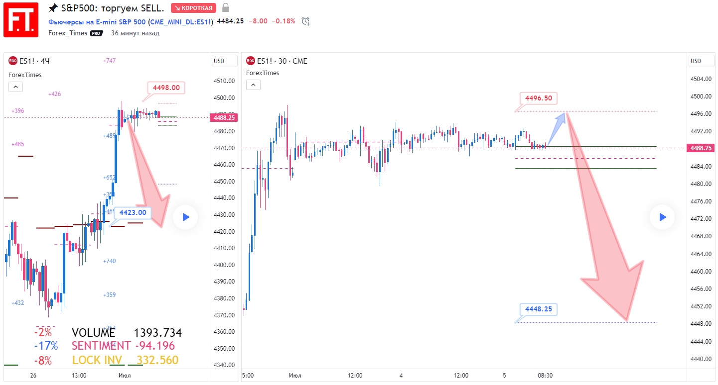 SP500
