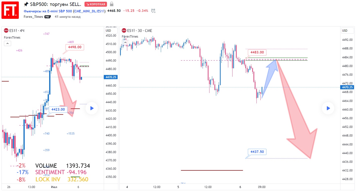 SP500