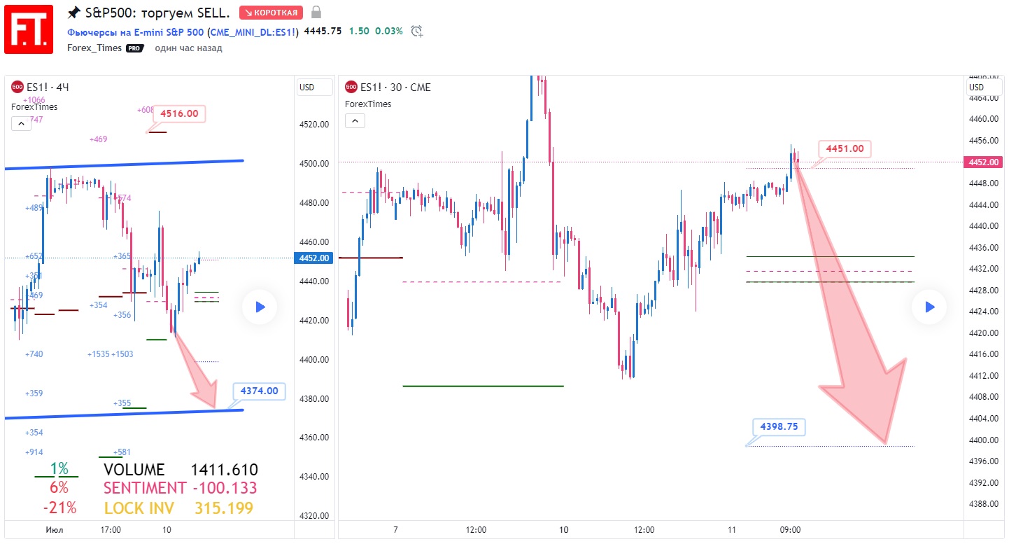SP500
