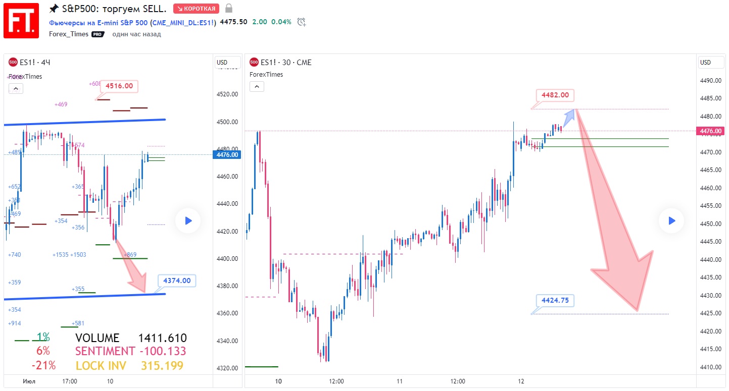SP500