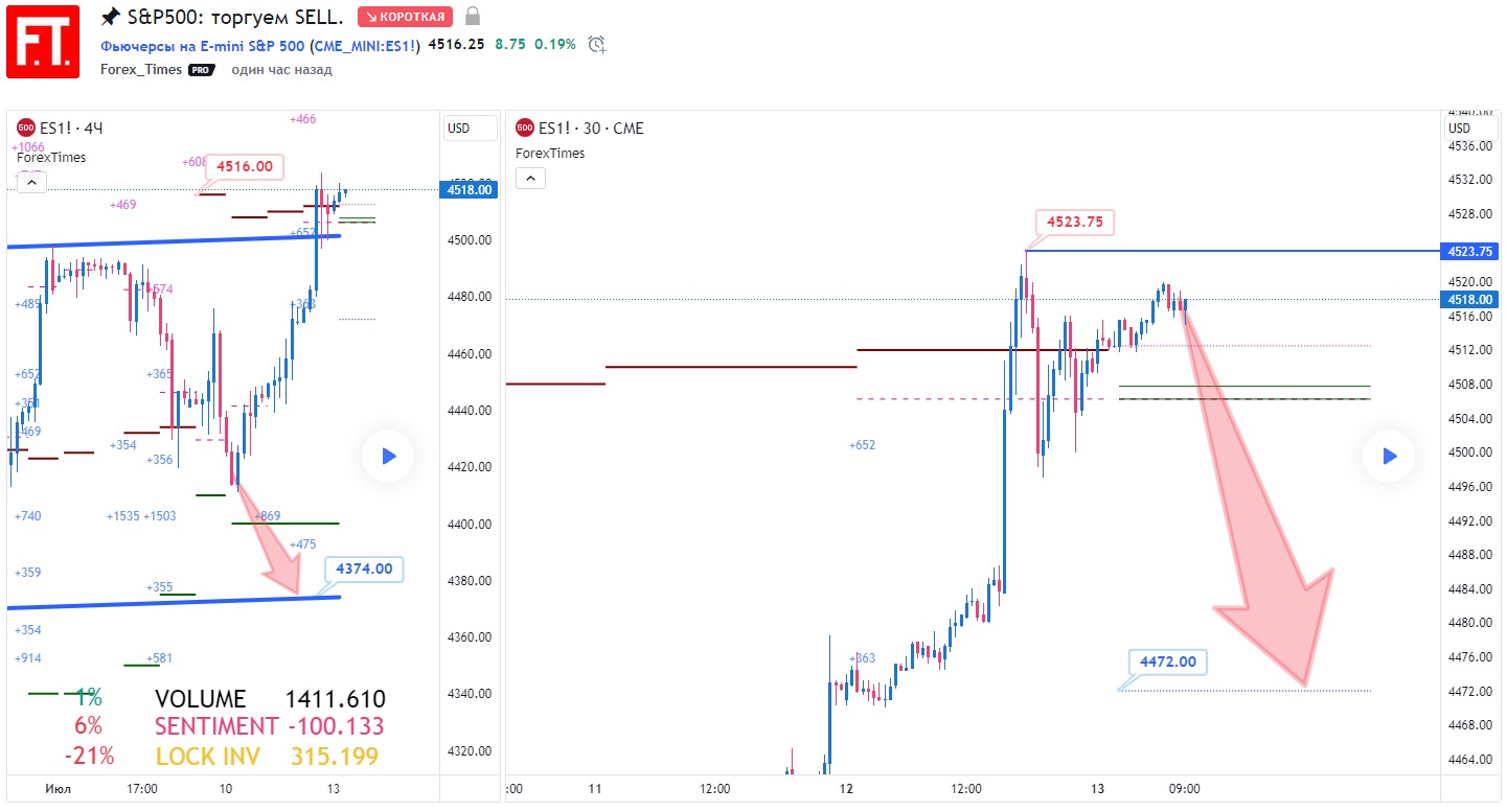 SP500