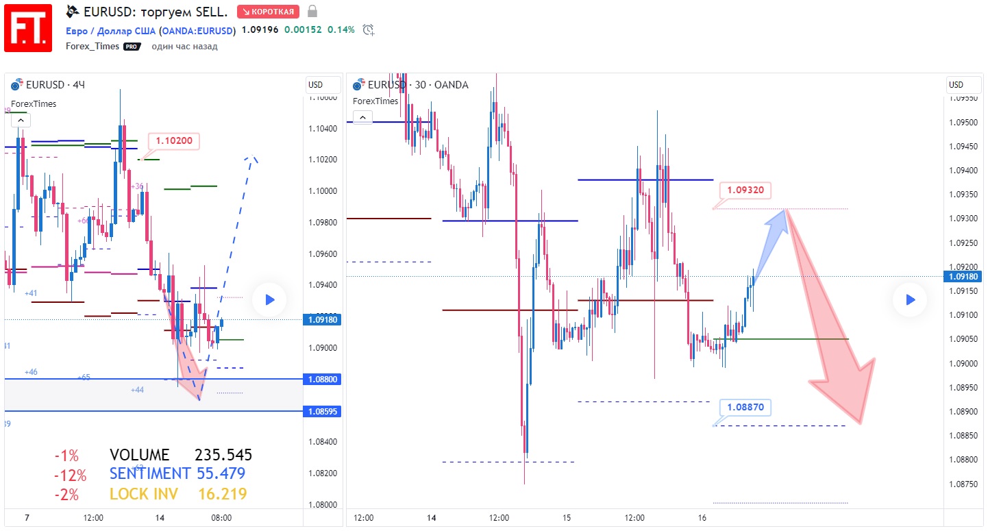 EURUSD