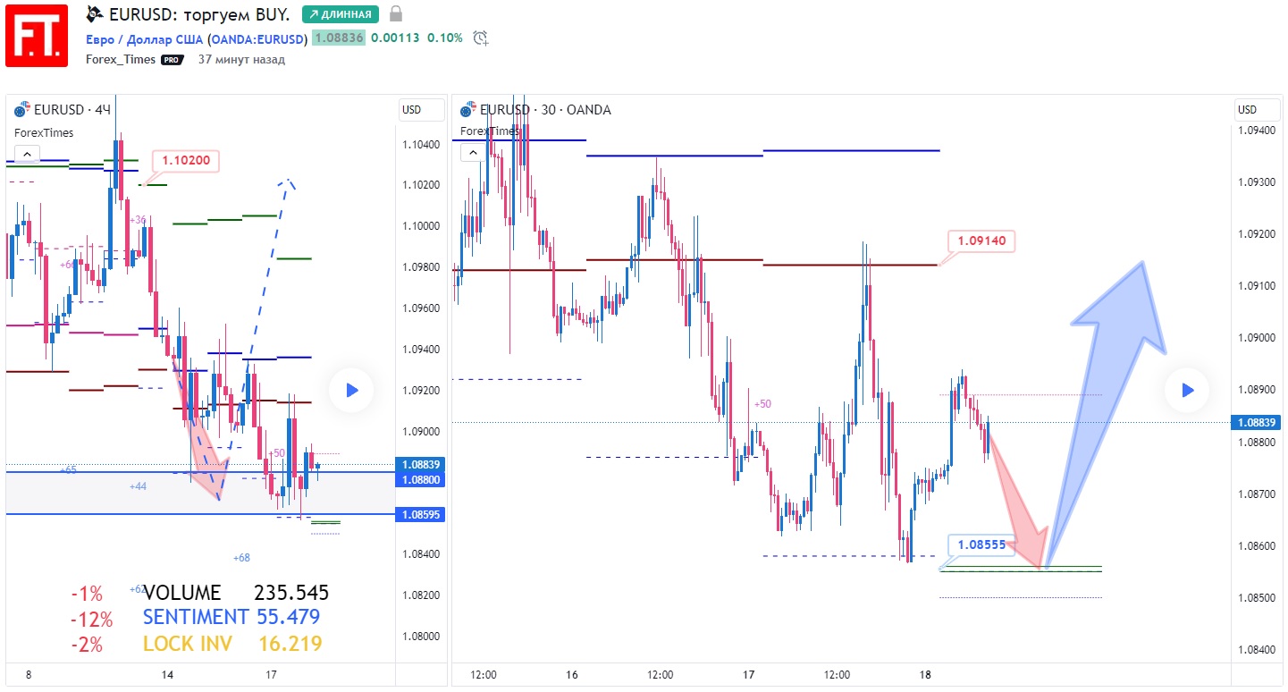 EURUSD