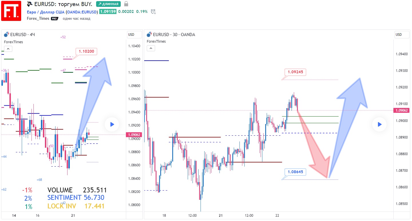 EURUSD