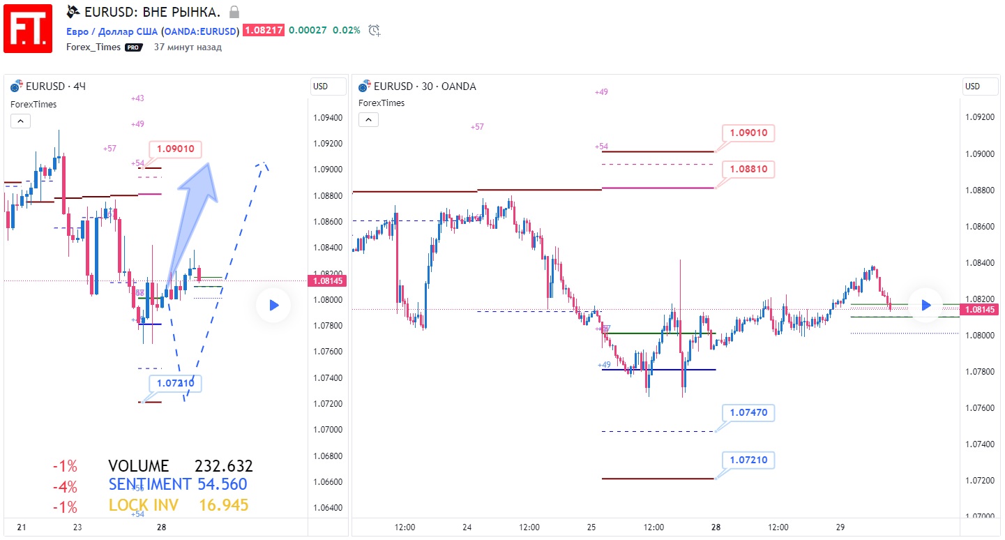 EURUSD