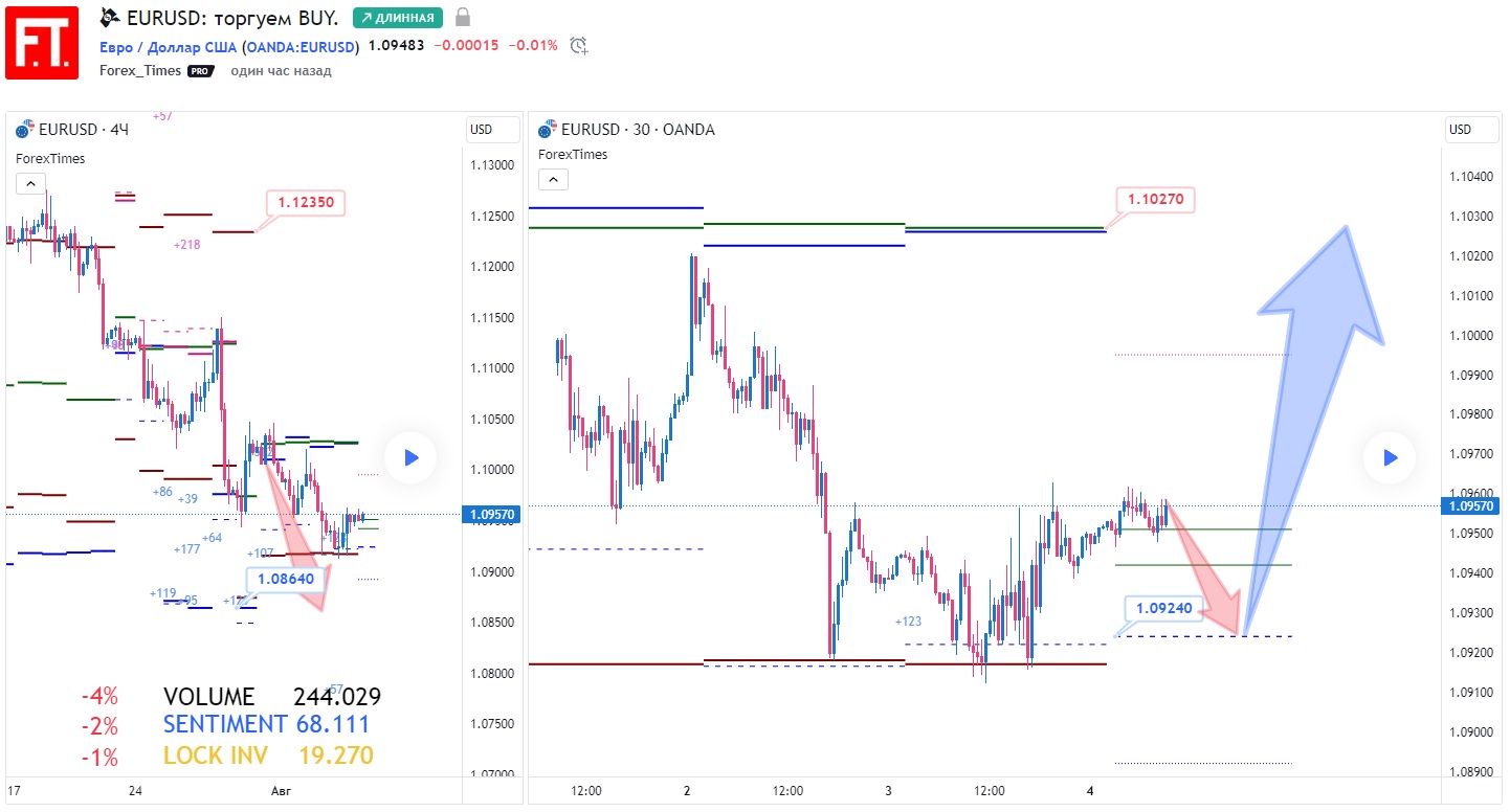 EURUSD