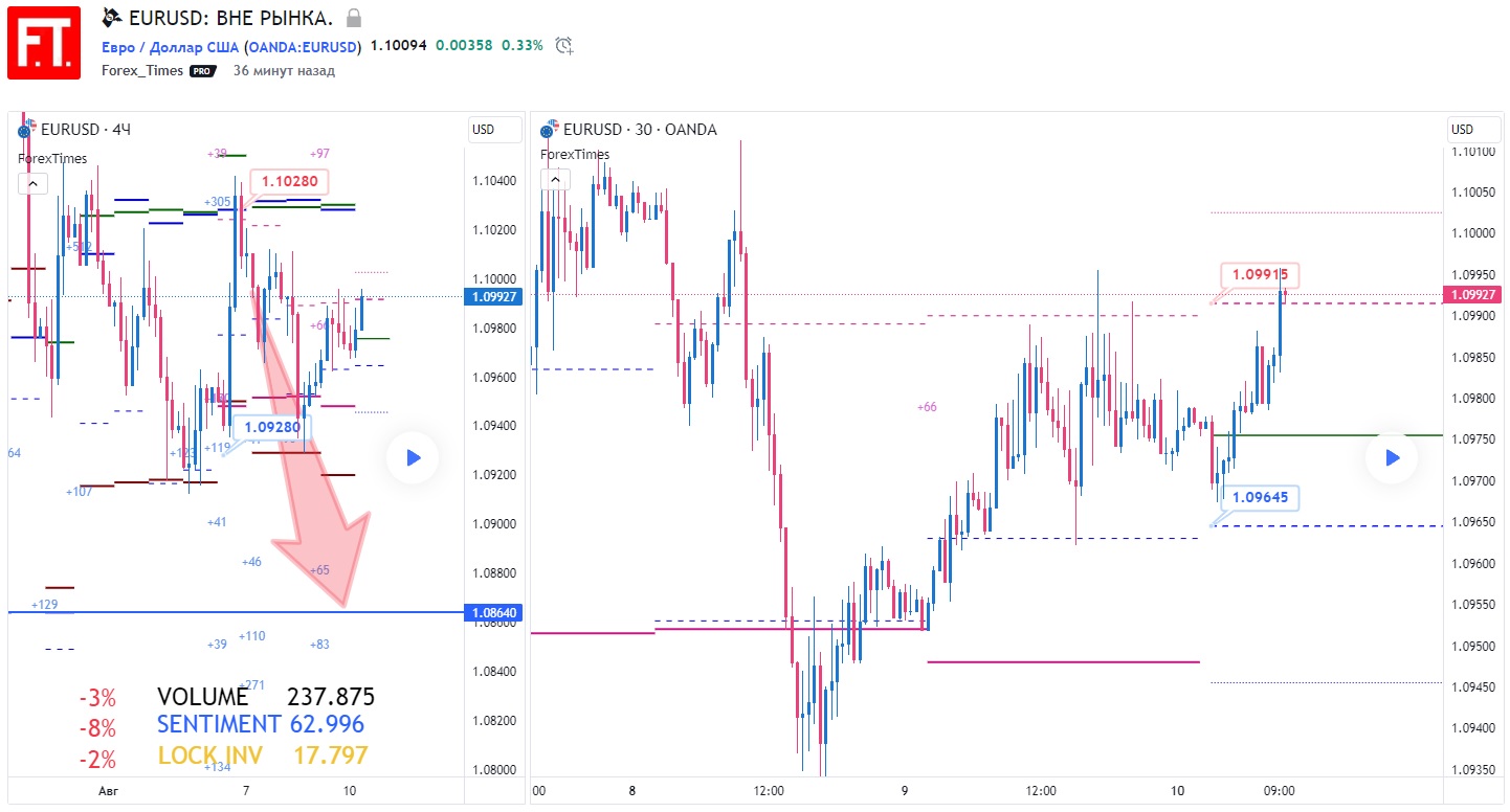 EURUSD