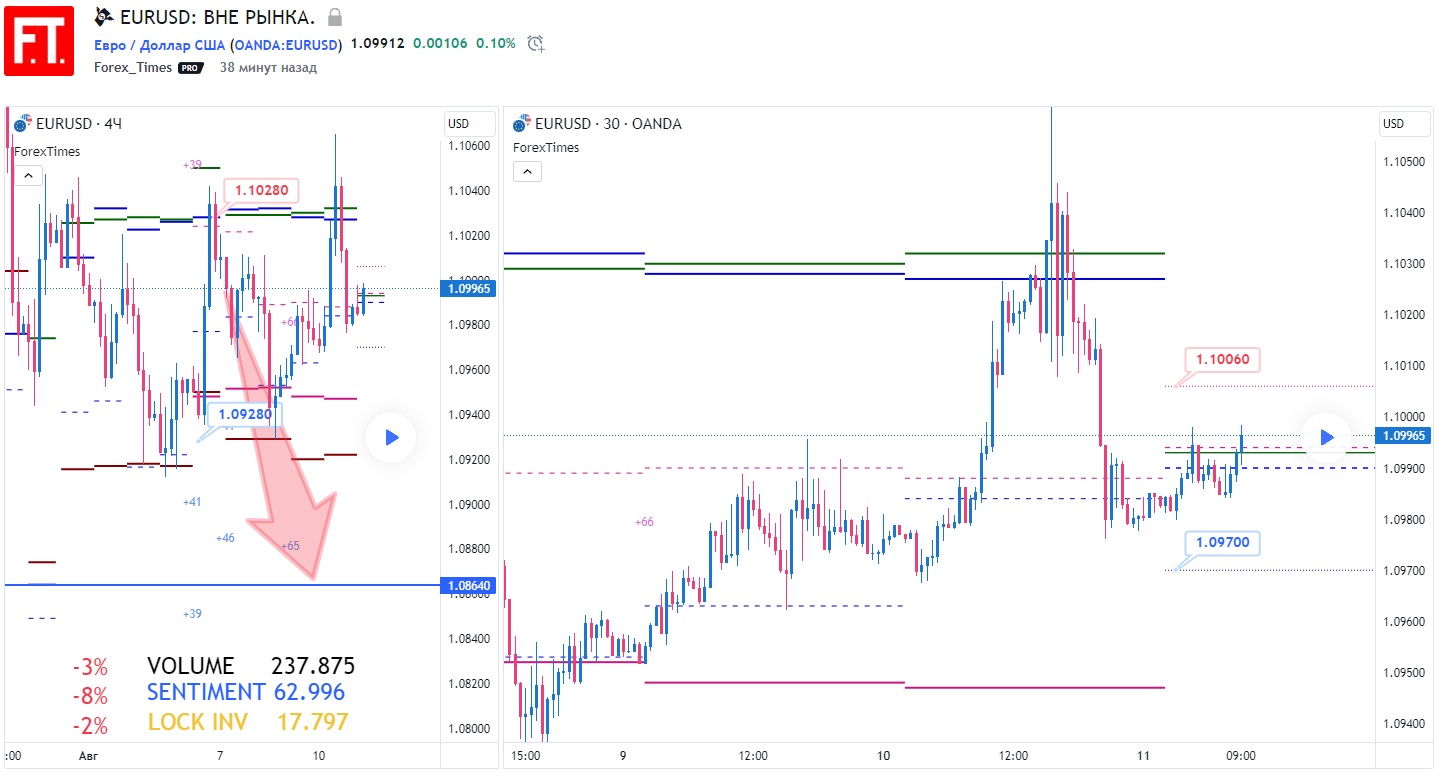 EURUSD